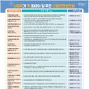 산업안전보건 이미지