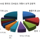 한화관광여행사 이미지