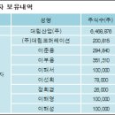 대림산업주식회사 이미지