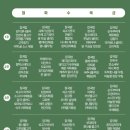 바스락 | 창원 가정식반찬배달 직장인도시락으로 좋은 도시락정기배송 &#39;바스락&#39; 내돈내산 솔직 후기