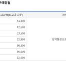 파크캐슬 이미지