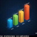 [한국저작권위원회] 만화(웹툰) 창작자를 위한 저작권 노하우 | 웹툰이 만드는 K-콘텐츠 생태계와 지속가능성산업