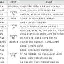 성우하이텍 채용 / 성우하이텍 2010년 3분기 신입&amp;경력채용 (~10/14) 이미지