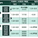 2012년도 고1,2,3학년 논구술대비전략 이미지