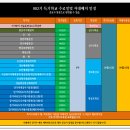 802기 특기과정 필수알림및 특기수료일정 이미지