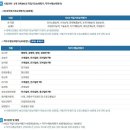 서울교통공사 필기시험 후기 및 복원(23년 하반기 신호)