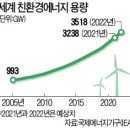 신재생에너지테크