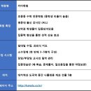 카이수학학원 - 전주시 덕진구 오송1길 37-7 | 카이수학학원
