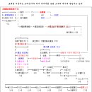 금와 이미지