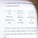 어린이작가클럽논술교습소 | 어린이 북클럽 📚