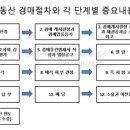 대구 왕초보 공경매 1주차 - 경매절차 이미지