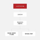 법률사무소길 이미지