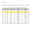 [평가원] 2021학년도 수능 채점 결과 보도자료 이미지