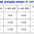 산림복지전문업 직원채용시 상식, 실업급여와 실업수당에 대해... 이미지