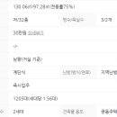 30170-3-3 네이버블로그