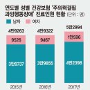 ADHD 부주의 증상의 전반적 특징 이미지