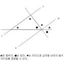 삼각형 내각의 합 180도를 증명하는 두 가지 방법 이미지