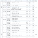 율촌화학채용/율촌화학 2011년 상반기 신입 및 경력사원 모집(~5.10) 이미지