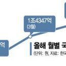 인천공항 1터미널에 샤넬·롤렉스…9월에 문연다 이미지