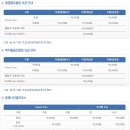 용평리조트골프클럽(회원제) 이미지