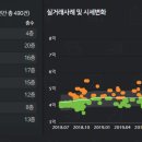 [지역브리핑 #30] - 분양가 상한제 지정지역 인천광역시 서구 청라동 [호반 베르디움(34형, 84.94㎡)] 이미지