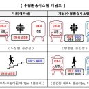 과역-1호 네이버블로그
