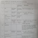 로제트힐 Daum카페
