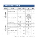 큐브로이드 이미지