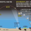 한국형 미사일방어망 ‘더 촘촘하게’… 장거리 요격 L-SAM 독자개발 성공 이미지