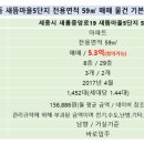 새뜸마을7,10단지 버스정류장 이미지