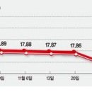 태양광 체인가격 Weekly Summary(12월 셋째주): 폴리실리콘 가격 2주 연속 상승으로 회복 신호탄 이미지