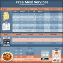 불국사성림무료급식소 | 경븍 노인 무료 급식소 정보 총정리