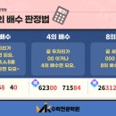 정법수학학원 네이버블로그