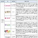 주식회사대상뉴케어 이미지