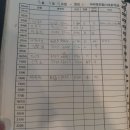 서대문역점 30명 이미지