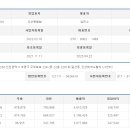 (주)디에이치엠 에프앤비