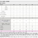 대광건축사사무소 이미지
