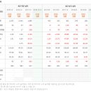 (주)바른전자 이미지