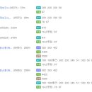수정로214번길 네이버블로그