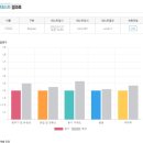 비대면 원어민 영어 이미지