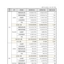엠프라임