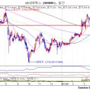 LS네트웍스(000680) 종목진단 (성투사 주식분석) 이미지