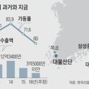 대불산단4로 이미지