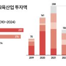 은수학영어보습학원 이미지