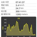 청미천 이미지