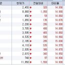 골든씨앤케이