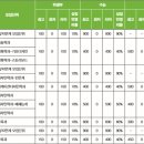 ♧♣ 2020학년도 건국대학교 정시 일반학생전형 모집요강 이미지