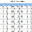 안내표 이미지