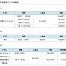 명문유치원 | 도쿄의 초명문 유치원 및 초등학교 입시학원