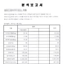 다산치과기공소 이미지